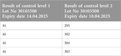 Monitoring and optimization of POCT devices in a multi-specialty hospital in Poland: usage trends, quality assurance, and clinical impact (2017–2024)